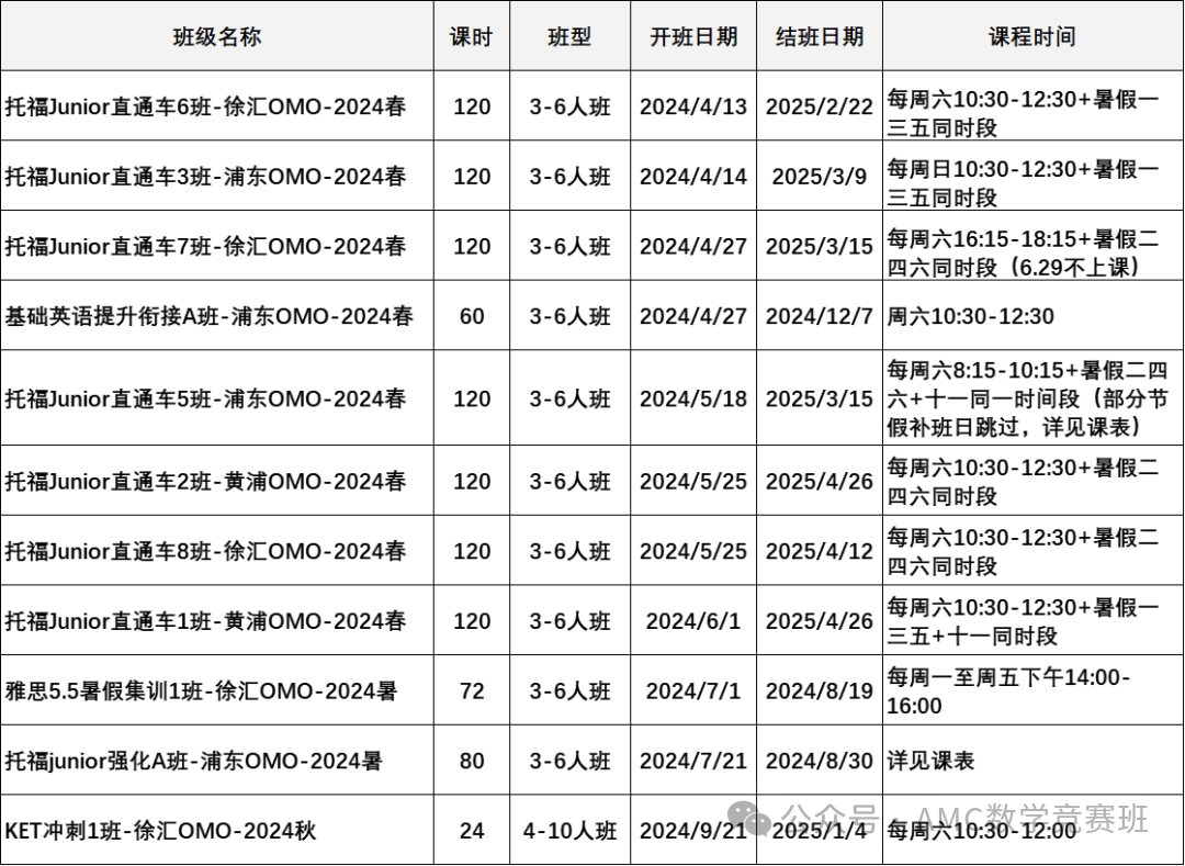 小托福备考攻略