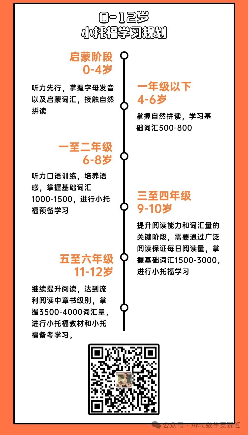 小托福备考攻略