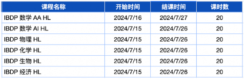 IB数学