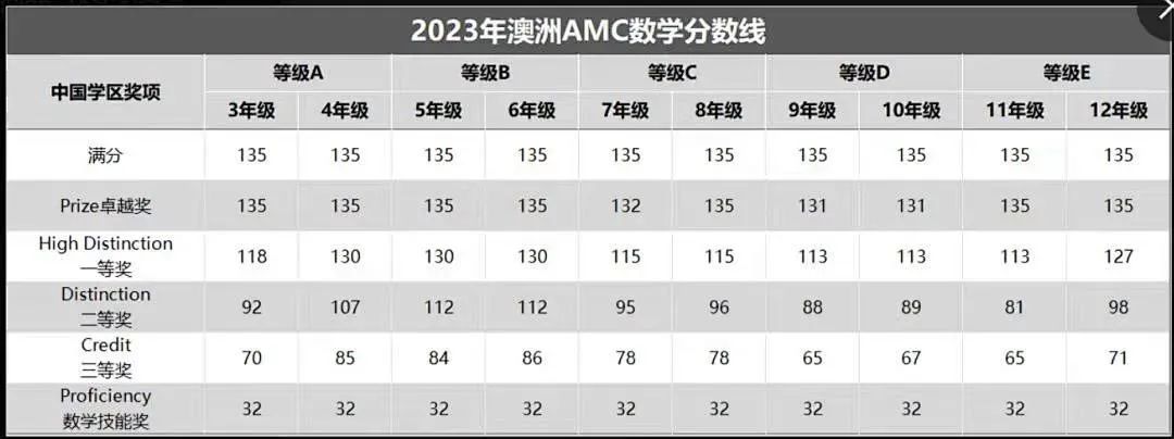 澳洲AMC