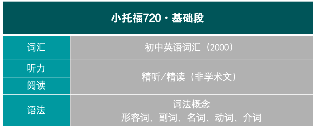 小托福考试