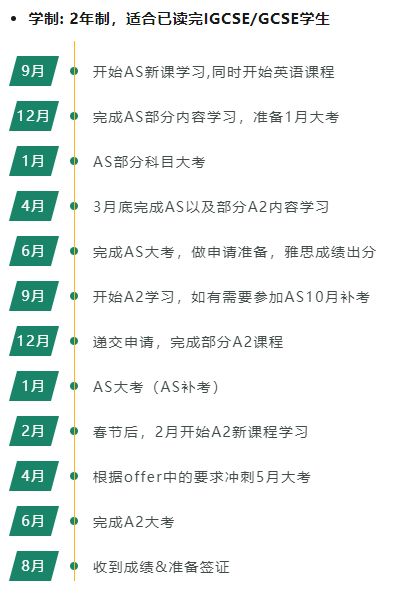 Alevel课程