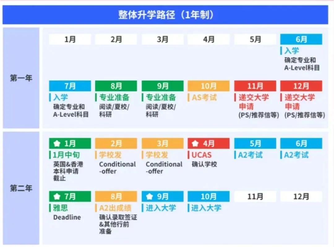 Alevel课程