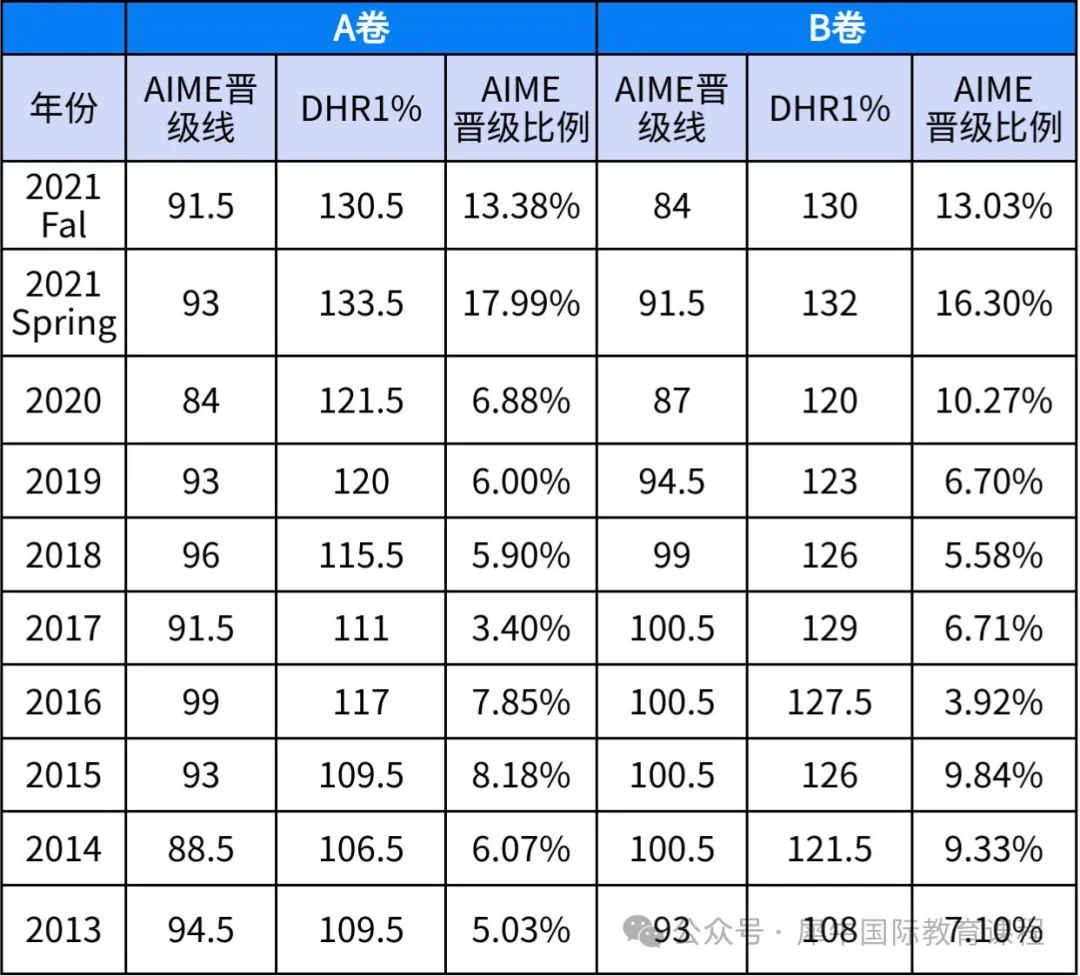 AMC10/12数学竞赛