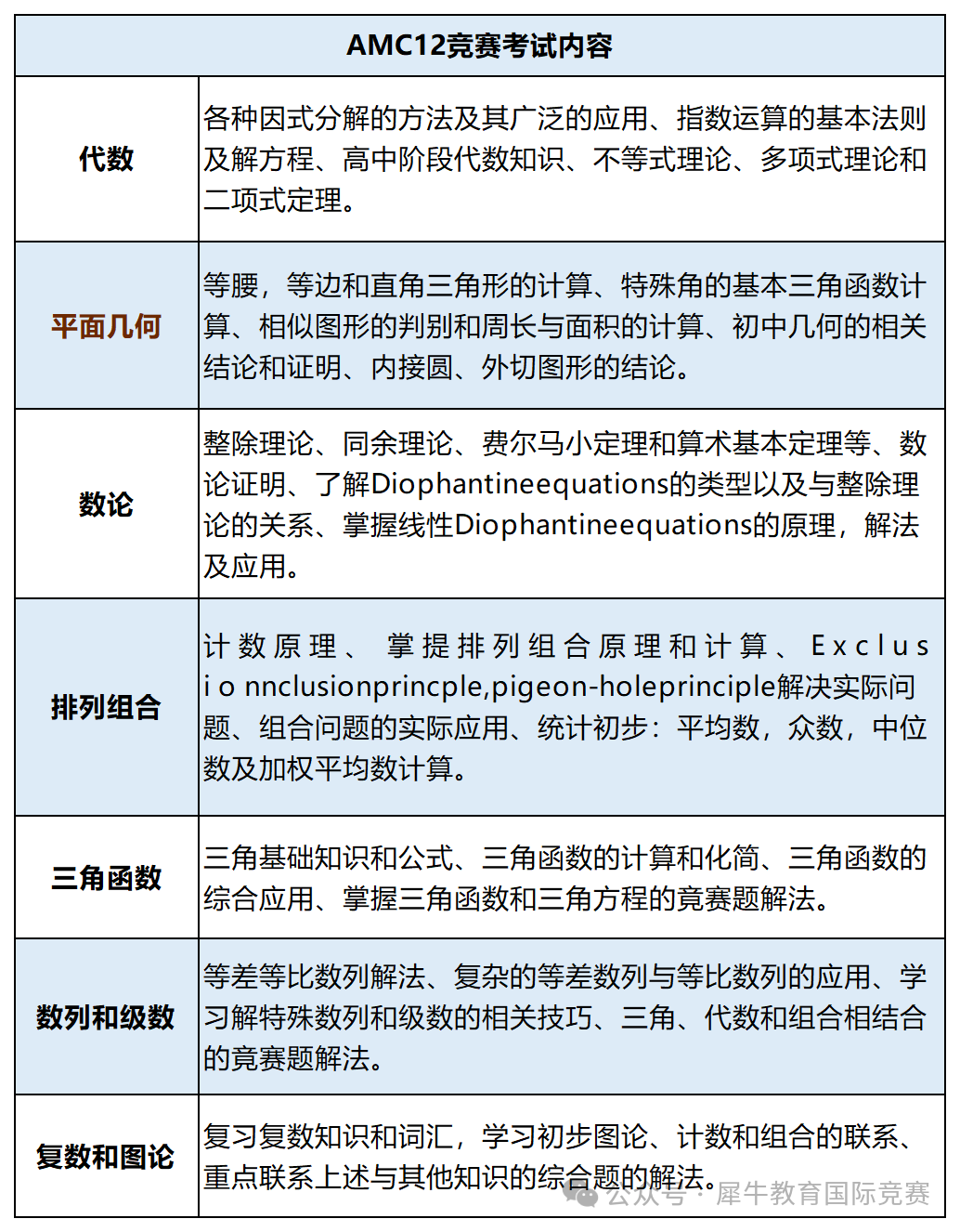 AMC12数学竞赛