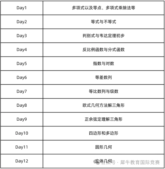 AMC12数学竞赛