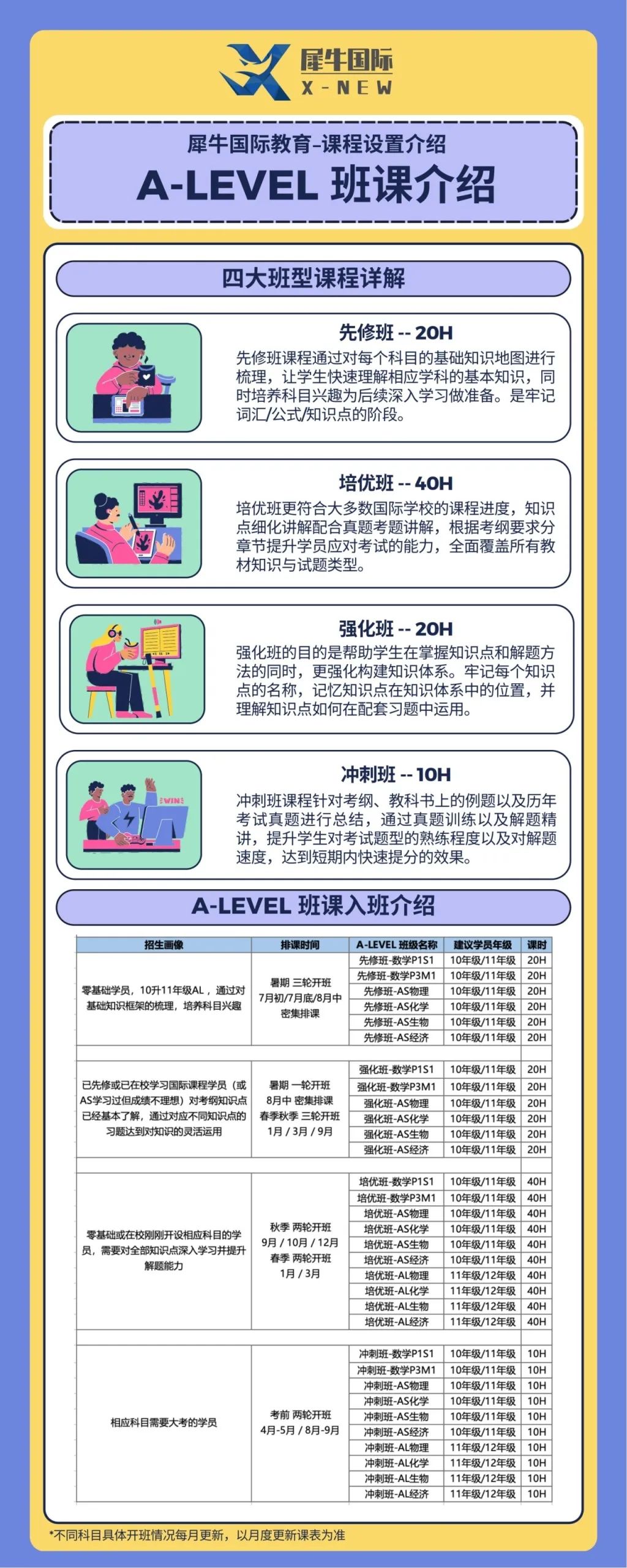 A-level课程