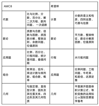 AMC8