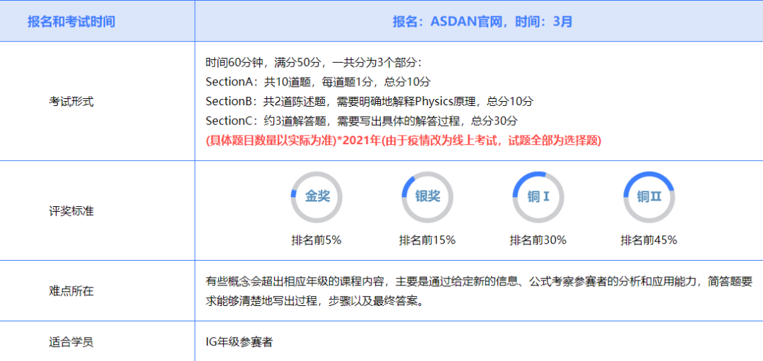 BPHO物理竞赛