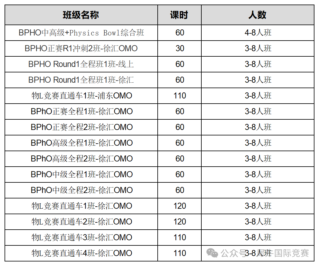 BPHO物理竞赛
