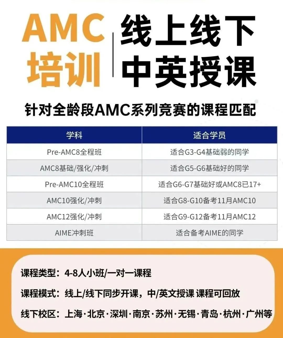 AMC数学竞赛