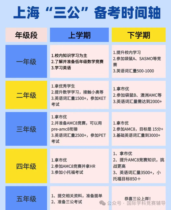 上海三公
