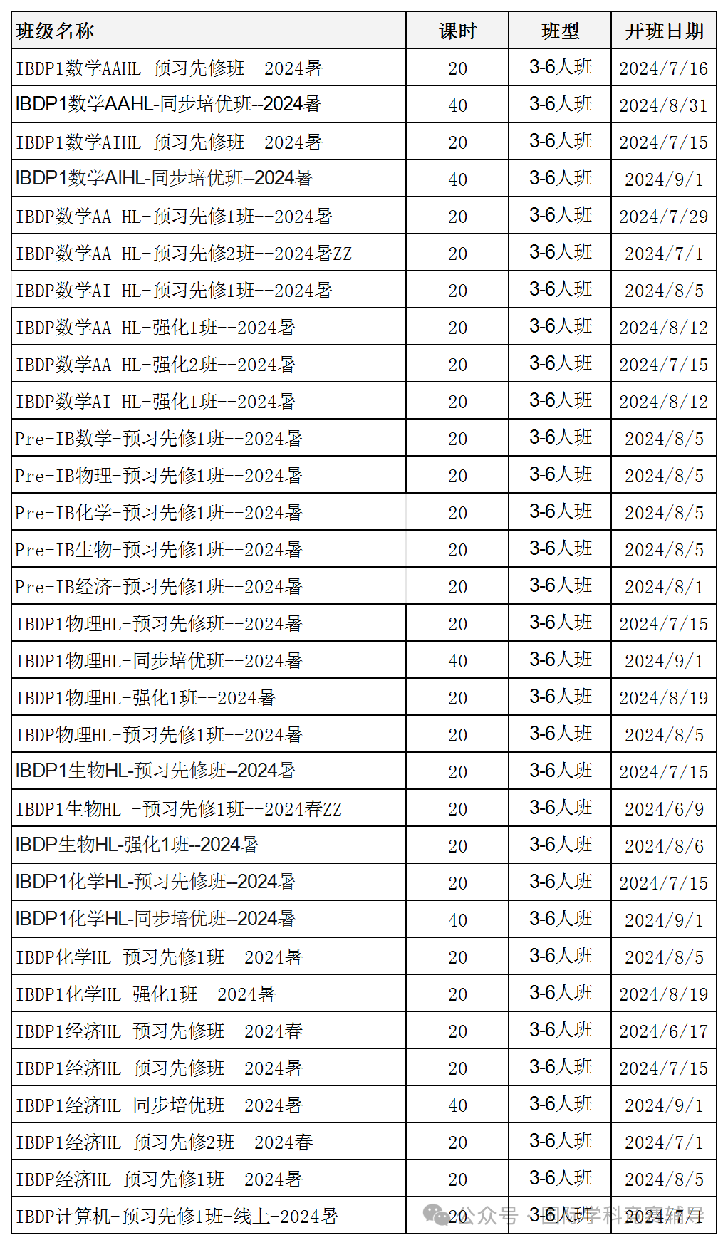 IB课程
