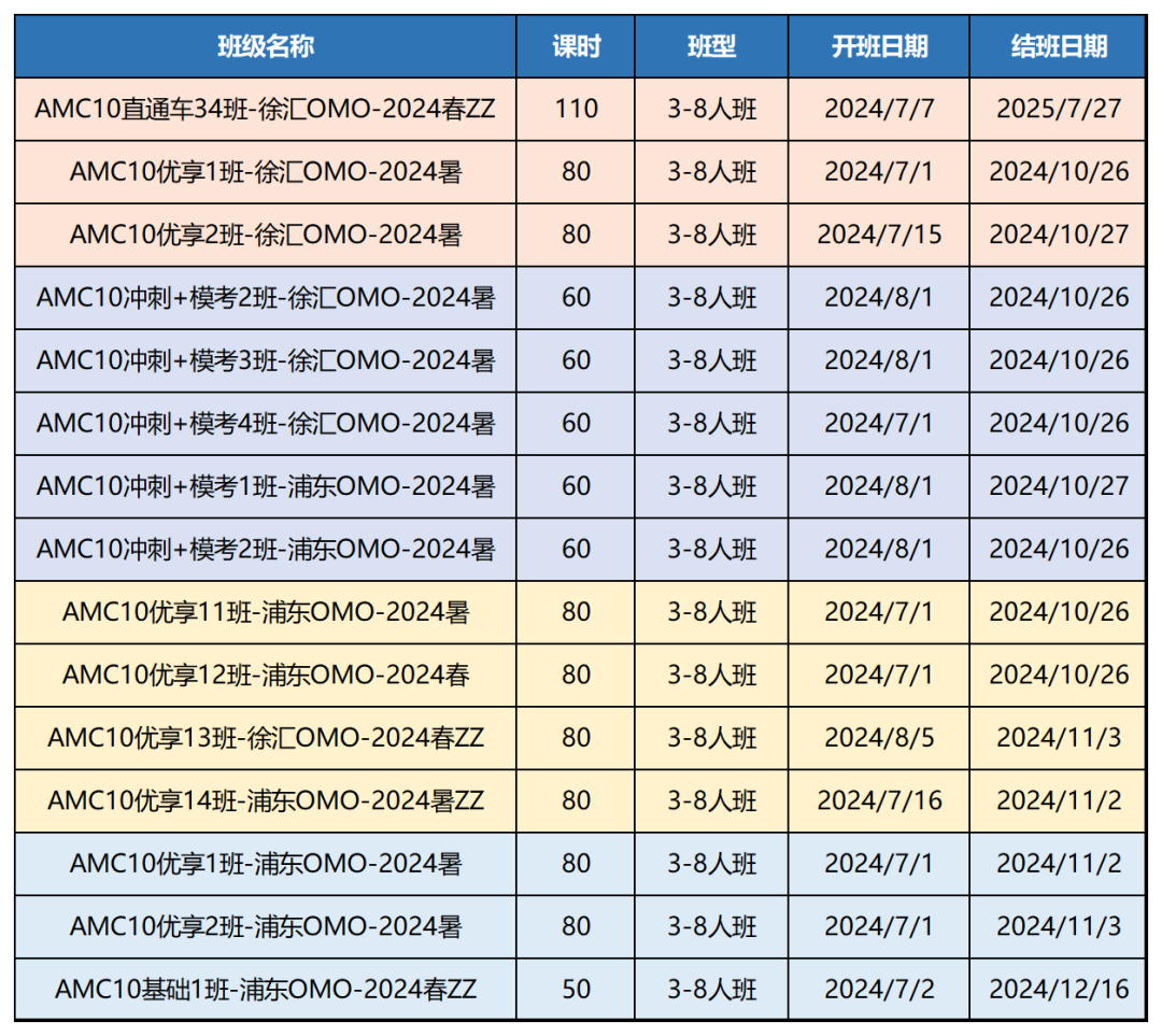 AMC10数学竞赛