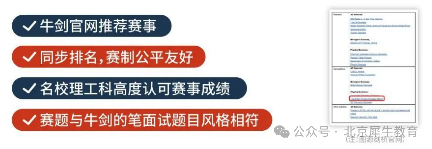 BBO、USABO生物竞赛