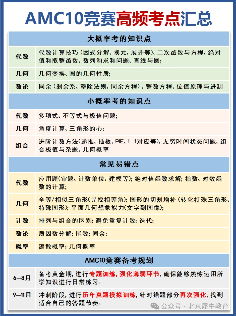 AMC10数学竞赛