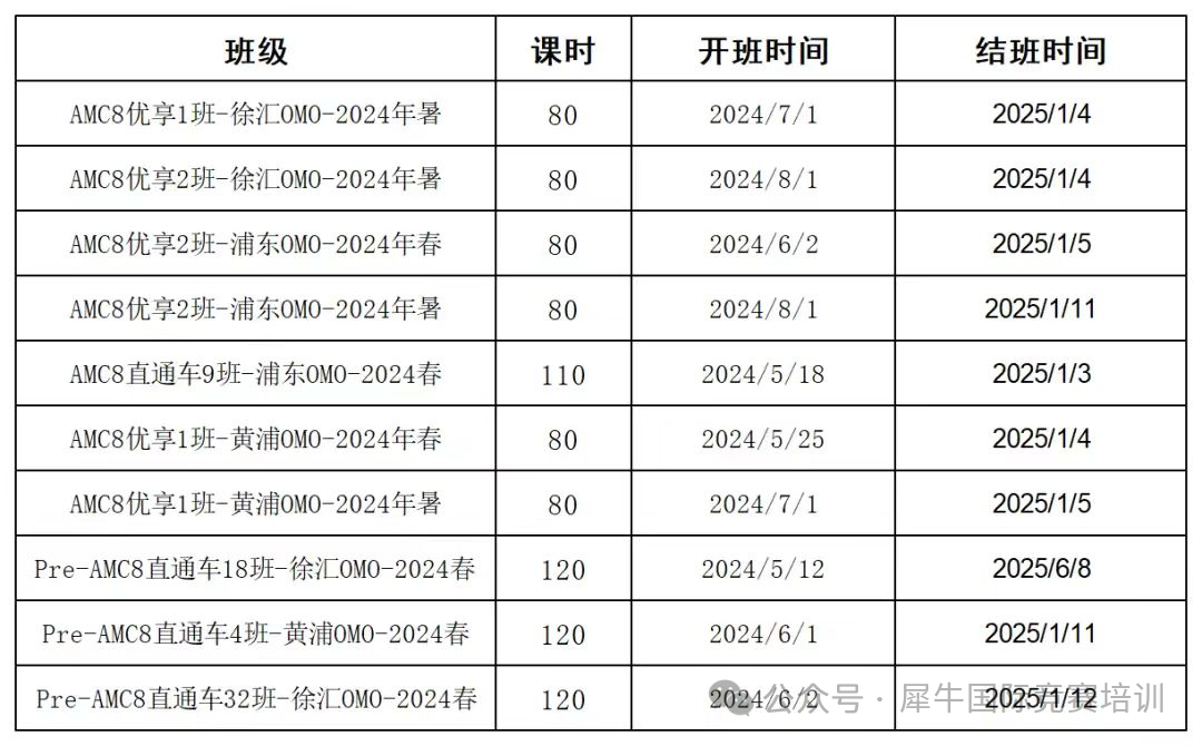 AMC8数学竞赛