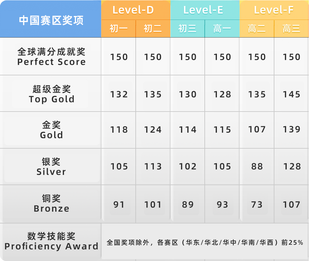 袋鼠数学竞赛