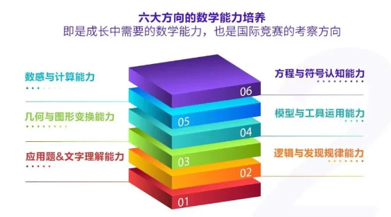 袋鼠数学竞赛