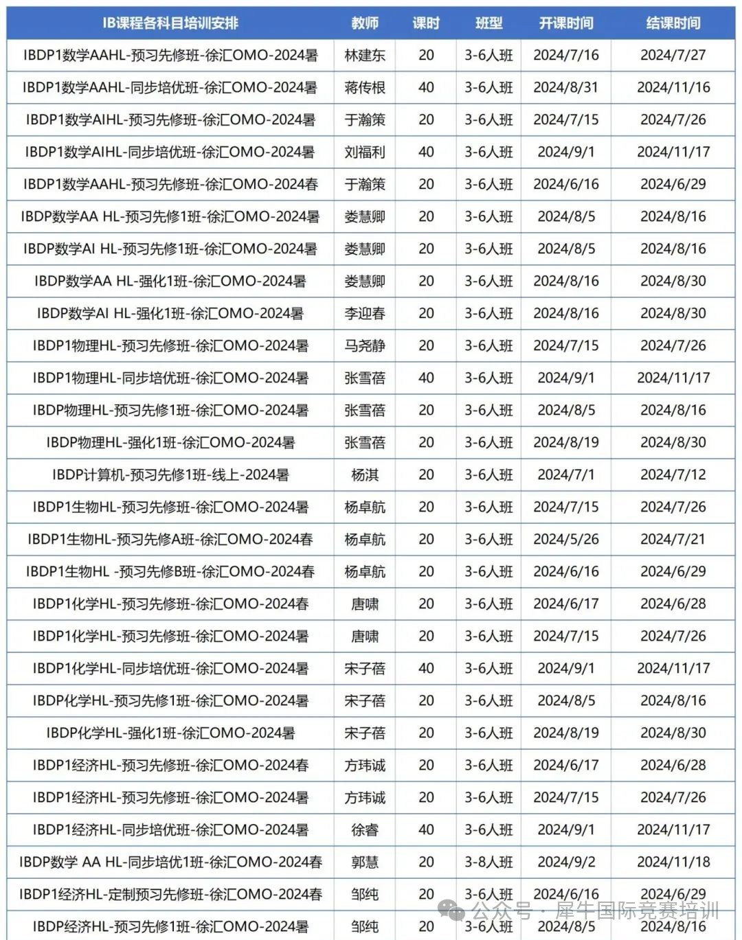 IB课程