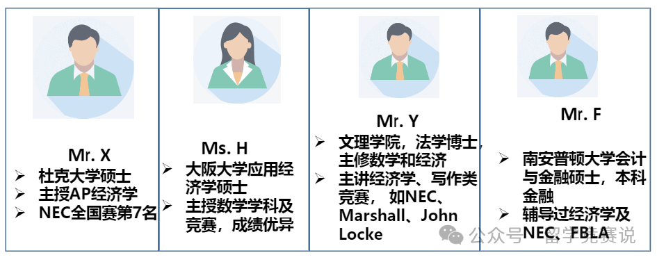 沃顿商赛