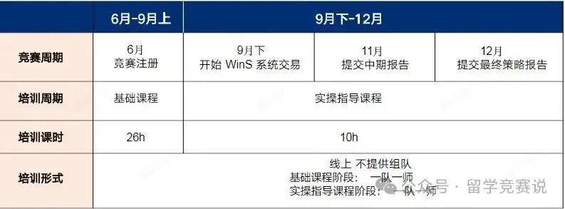 沃顿商赛