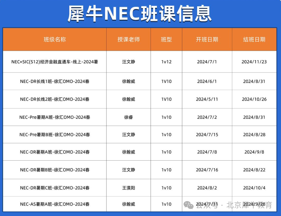 NEC商赛
