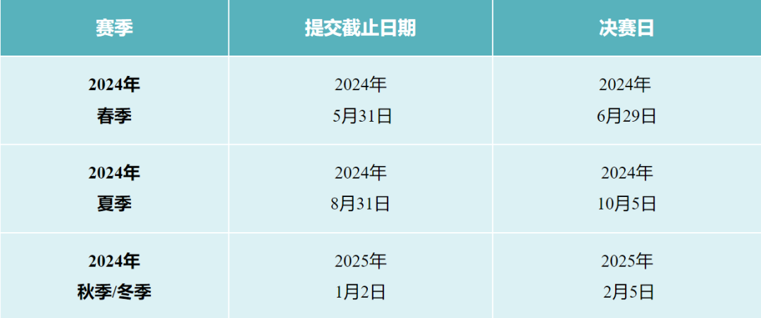 HIR竞赛