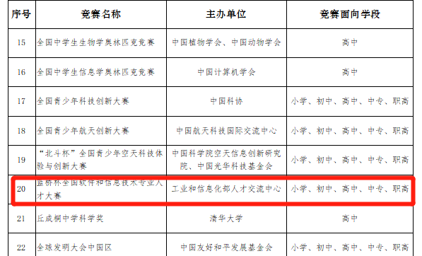 蓝桥杯大赛