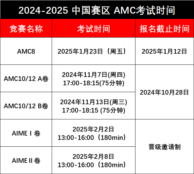 AMC数学竞赛