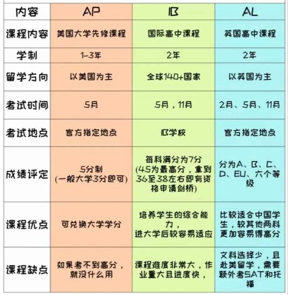 国际课程辅导
