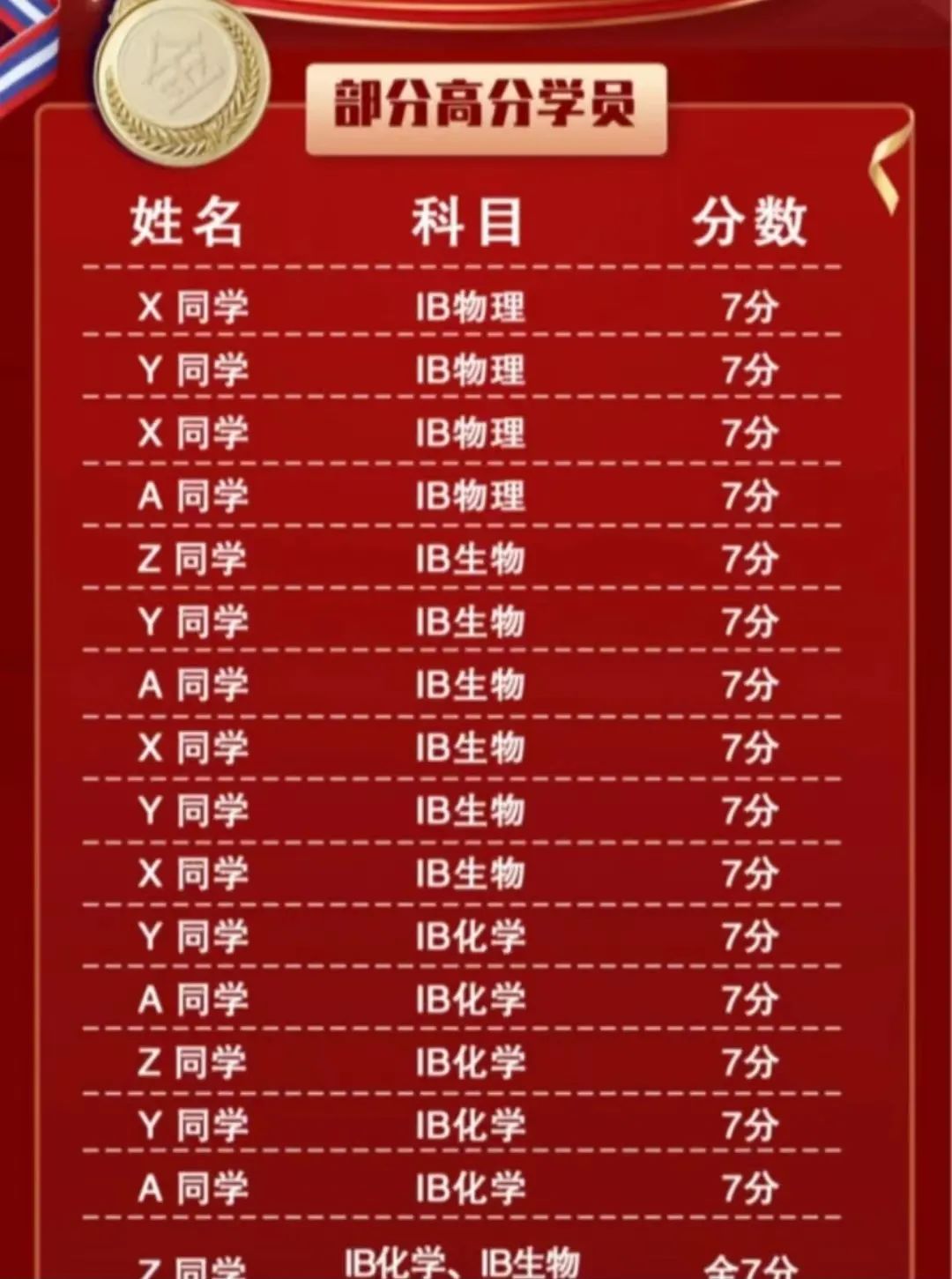 iB课程