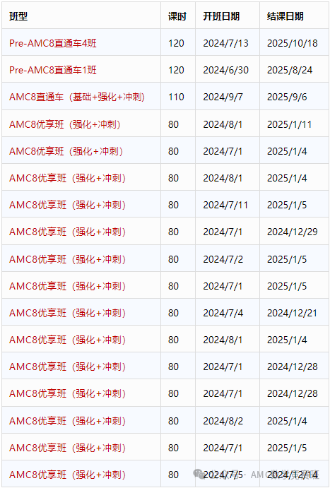 美国amc8数学竞赛