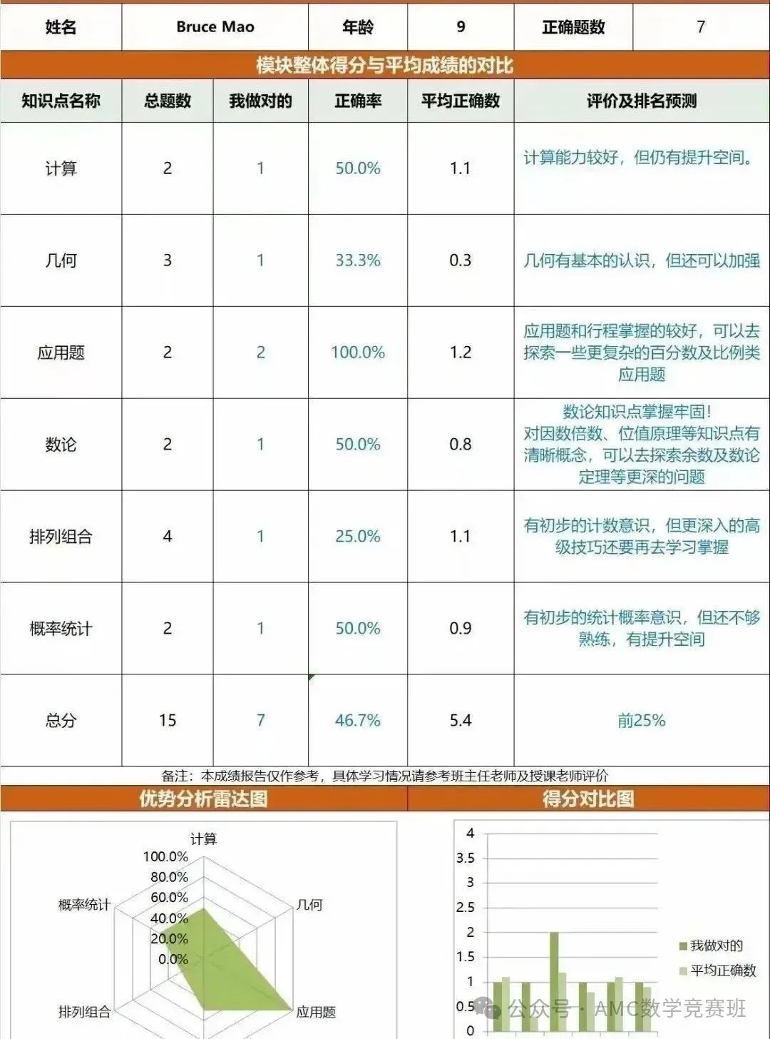 上海AMC8数学竞赛