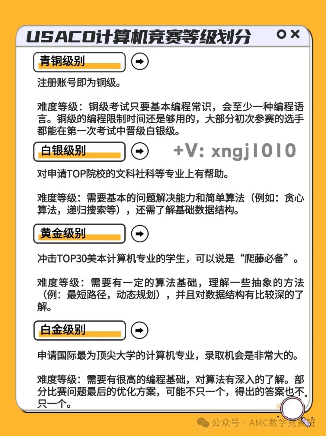 USACO计算机竞赛