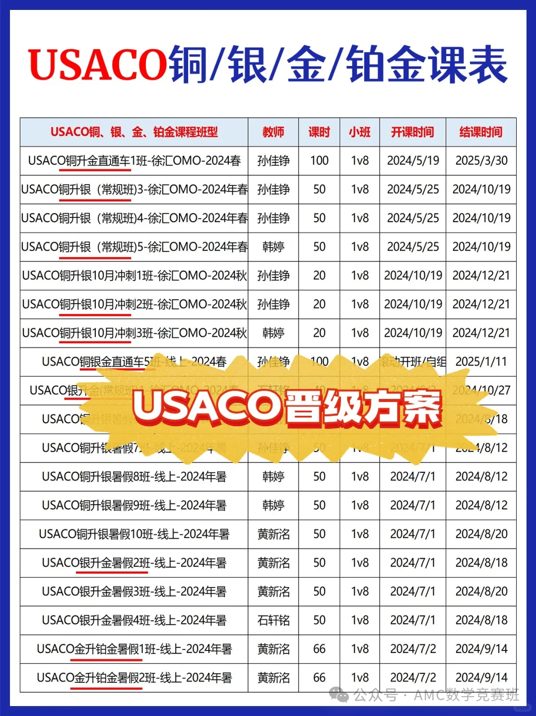 USACO计算机竞赛
