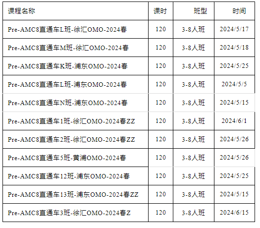 AMC8数学竞赛