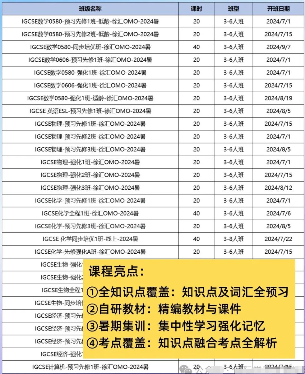 IGCSE数学