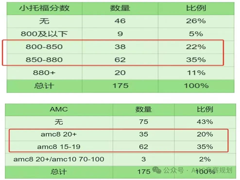 上海三公