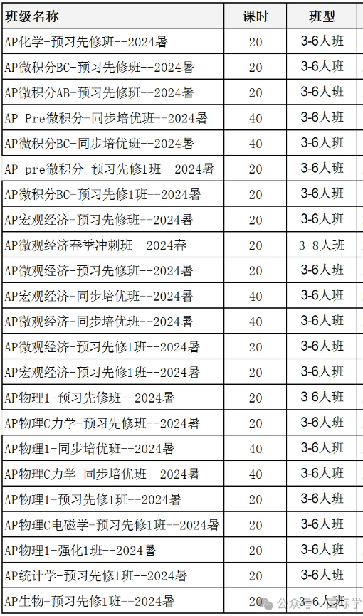 AP课程