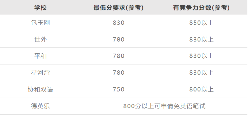 小托福