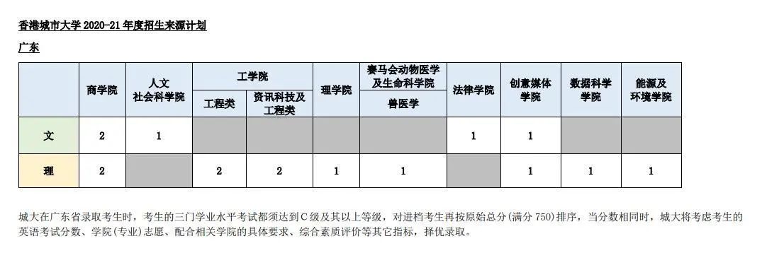 香港学校,香港国际,香港留学,香港理工,香港大学,