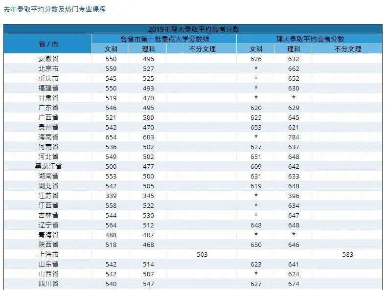 香港学校,香港国际,香港留学,香港理工,香港大学,