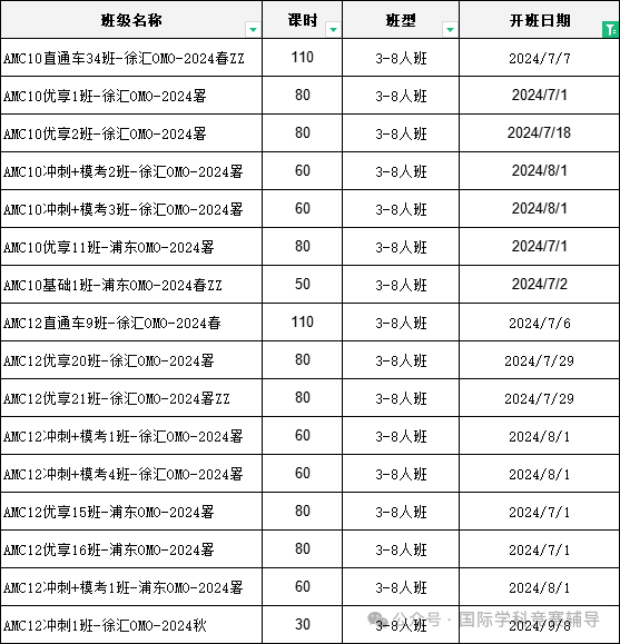AMC10/12数学竞赛