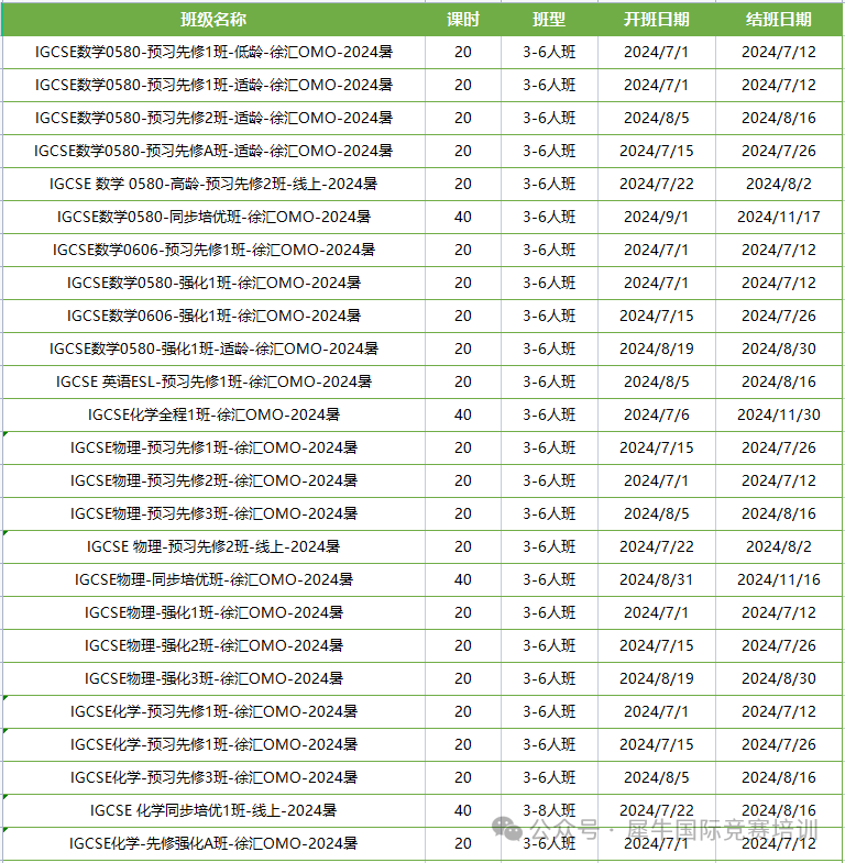 IGCSE课程