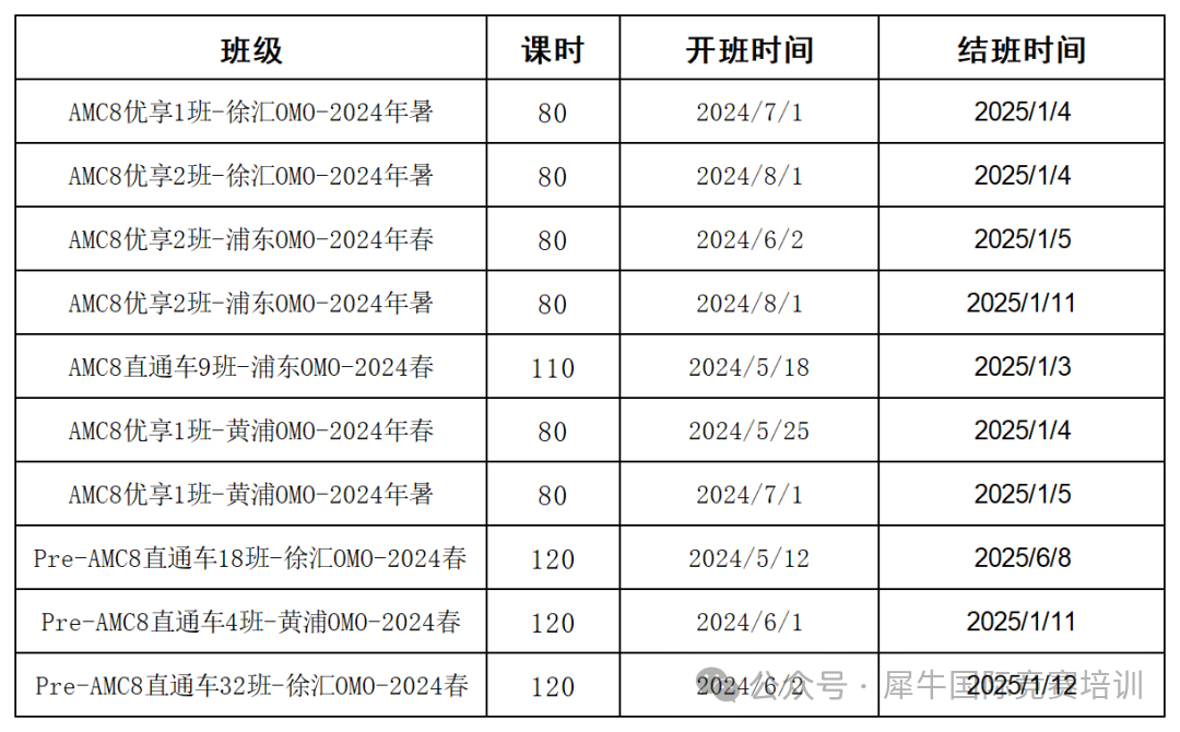AMC8数学竞赛