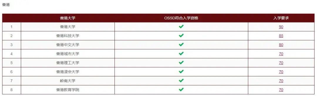 OSSD课程,加拿大留学,OSSD,OSSD选课,