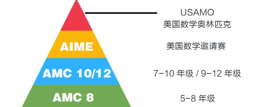 AMC8