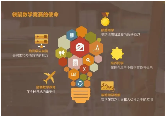 袋鼠数学竞赛