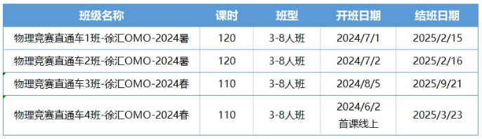 物理碗竞赛